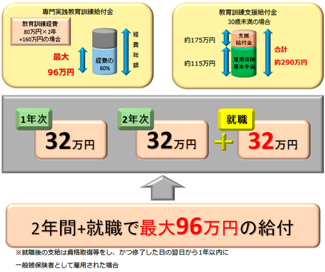 給付例