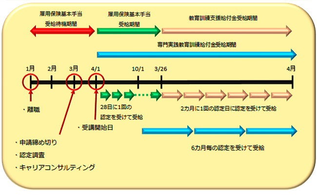 給付例